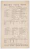 Australia tour to England 1902. &lsquo;England v. Australia&rsquo;. Fourth Test. Early original single sided scorecard with near complete printed scores for the 4th Test at Old Trafford, 24th- 26th July 1902. In a famous match in which Australia elected to bat first,