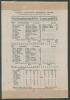 &lsquo;Nottinghamshire v. Lancashire&rsquo; 1903. Early original silk scorecard to commemorate Reggie Spooner&rsquo;s career best innings of 247 in the match played at Trent Bridge, 2nd- 4th July 1903. Batting first, Nottinghamshire&rsquo;s openers Arthur Jones (137) and Jimmy I
