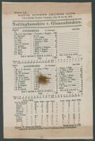 ‘Nottinghamshire v. Gloucestershire’ 1903. Early original silk scorecard to commemorate Arthur Jones’ career best innings of 296 in the match played at Trent Bridge, 23rd- 25th July 1903. Batting first, Nottinghamshire’s openers Arthur Jones (296) and Jim