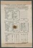 &lsquo;Nottinghamshire v. Gloucestershire&rsquo; 1903. Early original silk scorecard to commemorate Arthur Jones&rsquo; career best innings of 296 in the match played at Trent Bridge, 23rd- 25th July 1903. Batting first, Nottinghamshire&rsquo;s openers Arthur Jones (296) and Jim