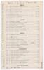 South Africa tour to England 1904. &lsquo;Middlesex v. South Africans&rsquo;. Rare early original double sided scorecard with incomplete printed and faint handwritten scores in pencil for the tied tour match played at Lord&rsquo;s 20th- 22nd June 1904. Middlesex elected to - 2