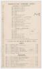 South Africa tour to England 1904. &lsquo;England XI v. South Africans&rsquo;. Early original double sided scorecard with complete printed scores for the tour match played at Lord&rsquo;s 14th- 16th July 1904. The South Africans elected to bat first and scored 352, Reggie - 2