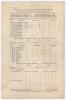 Australia tour to England 1905. &lsquo;England v. Australia&rsquo;. First Test. Early original double sided scorecard with incomplete printed scores for the 1st Test at Trent Bridge, 29th- 31st May 1905. England won the toss, elected to bat and were bundled out for 1