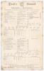 Australia tour to England 1905. &lsquo;England v. Australia&rsquo;. Second Test. Early original double sided scorecard with complete printed and handwritten scores in pencil for the 2nd Test played at Lord&rsquo;s, 15th- 17th June 1905. England elected to bat first and sco
