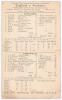 Australia tour to England 1905. &lsquo;England v. Australia&rsquo;. Third Test. Early original double sided scorecard with complete printed and handwritten scores in pencil for the 3rd Test at Headingley, 3rd- 5th July 1905. England won the toss and batted first, sco