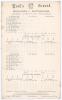 Australia tour to England 1905. &lsquo;Middlesex v. Australians&rsquo;. Early original double sided scorecard with incomplete faint handwritten scores in pencil for the tour match played at Lord&rsquo;s, 10th- 12th August 1905. Australia won the toss and batted first, losi