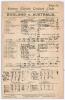 Australia tour to England 1905. &lsquo;England v. Australia&rsquo;. Fifth Test. Early original scorecard with complete handwritten scores in ink for the 5th Test played at Kennington Oval, 14th- 16th August 1905. England won the toss for the fifth successive time in 