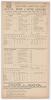 South Africa tour to England 1907. &lsquo;Essex v. South Africans&rsquo;. Rare early original double sided scorecard with complete printed scores for the tour match played at Leyton 23rd- 25th May 1907. Electing to bat first, Essex were bowled out cheaply for 89 with