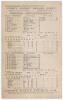 Gentlemen of Philadelphia tour to England 1908. &lsquo;Derbyshire v. Gent&rsquo;s of Philadelphia&rsquo;. Rare early original double sided scorecard with incomplete printed scores for the match played at the County Ground, Derby, 17th- 18th August 1908. Scheduled for three