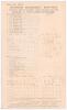 Gentlemen of Philadelphia tour to England 1908. &lsquo;Grand Cricket Match. Kent v Philadelphians&rsquo;. Rare early original double sided scorecard for the match played at the St. Lawrence Ground, Canterbury, 27th- 29th August 1908. The scorecard with the players li