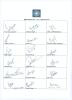 India Under 19s tour to England 2019. Official autograph sheet signed in ink by eighteen members of the India touring party. Signatures include Garg (Captain), Hegde, Jurel, Jaiswal, Karan Lal, Kanpillewar, Tyagi, Maurya, Mishra, Bishnoi etc. Very good co