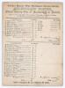 ‘All-England Eleven versus Twenty-Two of Scarborough & District’ 1864. Early original single sided scorecard with complete printed scores for the match played at Castle Hill, Scarborough, 5th- 7th September 1864. All-England batted first and reached 114, 