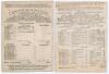 Gentlemen v. Players 1864 and 1865. Two early original single sided scorecards for matches played at Kennington Oval, 23rd- 25th June 1864 and 3rd- 5th July 1865. The 1864 scorecard with incomplete printed scores, which the Players won by the significant 