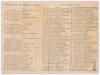 Australia tour to England 1886. ‘England v. Australians’. Second Test 1886. Early original double sided scorecard with complete printed scores for the second Test match, Lord’s 19th- 21st July 1886. Electing to bat first having won the toss, England score - 2