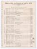 Australia tour to England 1893. ‘England v. Australia’. First Test, Lord’s 17th- 19th July 1893. Early original double sided scorecard with incomplete printed scores. England elected to bat first and thanks to a fine 106 from opener Arthur Shrewsbury, and - 2