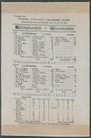 &lsquo;Nottinghamshire v. Gloucestershire&rsquo; 1901. Early original commemorative silk scorecard for the high scoring match played at Trent Bridge, Nottingham, 18th- 20th July 1901, in which three players scored centuries. Nottinghamshire elected to bat first and p