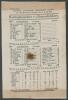 ‘Nottinghamshire v. Gloucestershire’ 1903. Early original silk scorecard to commemorate Arthur Jones’ career best innings of 296 in the match played at Trent Bridge, 23rd- 25th July 1903. Batting first, Nottinghamshire’s openers Arthur Jones (296) and Jim