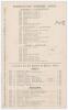 South Africa tour to England 1904. &lsquo;England XI v. South Africans&rsquo;. Early original double sided scorecard with complete printed scores for the tour match played at Lord&rsquo;s 14th- 16th July 1904. The South Africans elected to bat first and scored 352, Reggie - 2