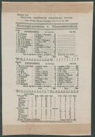&lsquo;Nottinghamshire v. Gloucestershire&rsquo; 1904. Early original commemorative silk scorecard for the match played at Trent Bridge, 18th- 20th July 1904. In a remarkable high scoring game, Gloucestershire chose to bat first and made an impressive 636. The first 