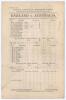 Australia tour to England 1905. ‘England v. Australia’. First Test. Early original double sided scorecard with incomplete printed scores for the 1st Test at Trent Bridge, 29th- 31st May 1905. England won the toss, elected to bat and were bundled out for 1