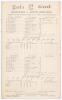 South Africa tour to England 1907. ‘Middlesex v. South Africans’. Rare early double sided scorecard with incomplete printed and faintly handwritten scores in pencil for the match played at Lord’s 10th- 12th June 1907. Printed fixtures for matches at Lord’