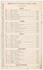 South Africa tour to England 1907. ‘Middlesex v. South Africans’. Rare early double sided scorecard with incomplete printed and faintly handwritten scores in pencil for the match played at Lord’s 10th- 12th June 1907. Printed fixtures for matches at Lord’ - 2