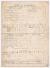 Colin Blythe. Kent & England 1899-1914. &lsquo;Kent v. Somerset&rsquo; 1912. Original double sided scorecard with complete printed and faintly handwritten scores in pencil for the match played at the Bat and Ball Ground, Gravesend, 16th & 17th May 1912. Kent elected 