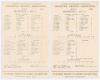 M.C.C. tour to South America 1926/27. Four rare official double sided scorecards produced by the Argentine Cricket Association for the four matches played by the M.C.C. against the Argentine Republic. Matches played at the Hurlingham Club, Buenos Aires, 3 - 3