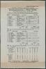 Nottinghamshire v West Indies 1928. ‘Visit of their Majesties The King [George V] and Queen Mary’. Original silk scorecard produced to commemorate the Royal visit to the Trent Bridge Ground on the 7th- 10th July 1928. The scorecard printed by C.H. Richard