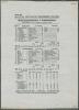 Australia tour to England 1934. Nottinghamshire v Australians. Original commemorative silk scorecard for the tour match played at Trent Bridge, 11th- 14th August 1934. The Australians batted first and reached 237, William Woodfull top scorer with 81, Bill