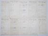 Wartime cricket 1943. A good selection of eighteen official scorecards for matches played in at Lord&rsquo;s 1943 and one other. Matches at Lord&rsquo;s are R.A.F. Balloon Command v. Anti-Aircraft Command 15th May, Civil Defence Services v. British Empire XI 22nd May