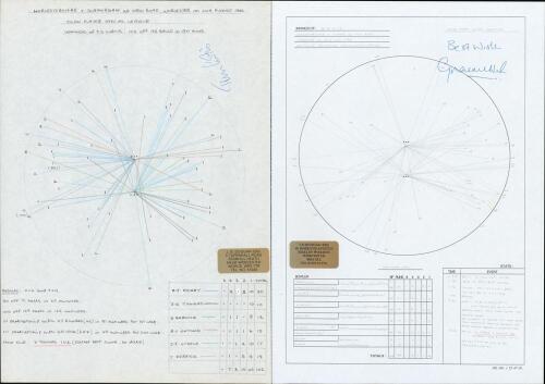 Worcestershire C.C.C. Wagon Wheels 1985-1998. A collection of twenty seven hand compiled wagon wheel diagrams of individual innings by Worcestershire players in one day internationals, County Championship, Benson & Hedges Cup, John Player/ AXA League and 