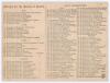 Australia tour to England 1886. &lsquo;Middlesex v. Australians&rsquo;. Early original scorecard with complete printed and handwritten scores in ink for the match played at Lord&rsquo;s 24th- 26th June 1886. Middlesex batted first reaching 259 (George Spillman 87, his high - 2