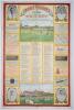 Cricket wall calendars. &lsquo;Cricket Fixtures for 1898 issued by &ldquo;Cricket&rdquo;&rsquo;, supplement dated 14th April 1898. Large decorative colour calendar with portraits of A.C. Maclaren, Harry Trott, K.S. Ranjitsinhji and Tom Richardson to the corners, and colour illus