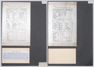 Nottinghamshire C.C.C. 1904 & 1905. Two original commemorative silk scorecards for Nottinghamshire matches played at Trent Bridge. One, for the match v. Yorkshire played 9th- 11th June 1904, was notable for three centuries from Arthur Jones (113) and John