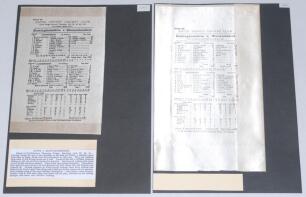 Nottinghamshire C.C.C. 1911-1934. Four original scorecards all for matches played at Trent Bridge. Two are commemorative silk scorecards for matches v. Gloucestershire 27th- 29th July 1911, comprising three Nottinghamshire centurions, Arthur Jones with 10