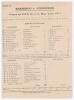 ‘Shanghai v. Hongkong’ 1911. Original scorecard for the ‘Interport’ match played on the Shanghai Cricket Ground, 31st May- 1st June 1911. Complete printed scores for the match in which Hong Kong scored 56, Shanghai replying with 175, and Hong Kong being d