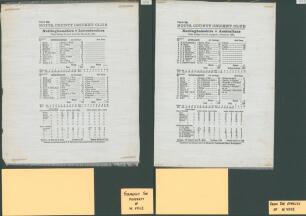 Nottinghamshire C.C.C. silk scorecards 1932 & 1934. Two rare official commemorative silk scorecards for the matches played at Trent Bridge v Leicestershire, 22nd- 24th June 1932 and v Australians, 11th- 14th August 1934. Both scorecards from the collectio