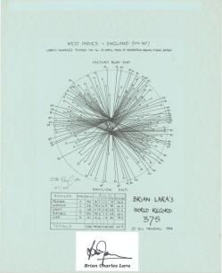 ‘World Record Test Innings’. Radial score chart of Brian Lara’s world record Test Innings of 375 for West Indies v England 1994 by Bill Frindall. Limited edition 187/375. Personally signed by Bill Frindall and with laid down signature of Lara on paper pie