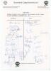 Australia v India 1991. Official Queensland Cricket Association autograph sheet for the 1st Test played at Brisbane, 29th November- 3rd December 1991. Signed by twelve members of the Australian team and fourteen of India. Signatures include the captains, 