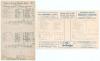 Nottinghamshire C.C.C. 1929 & 1932. Two original Nottinghamshire scorecards, one for the Champion County match v Rest of England at Kennington Oval, 14th- 18th September 1929 with complete handwritten scores, The Rest winning by just eight runs. The other