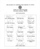 India tour to New Zealand 1998/99. Official autograph sheet with printed title and players&rsquo; names, fully signed in ink by all nineteen of the listed members of the Indian touring party. Signatures include Azharuddin (Cpt), Sidhu, Jadeja, Mongia, Harbhajan