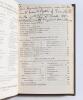 Wisden Cricketers&rsquo; Almanack 1881. 18th edition. Bound in black boards, lacking original wrappers, with title and date in gilt to spine. Pages checked, complete with advertising pages. Handwritten inscription to &lsquo;Contents&rsquo; page states that the book was pre - 2