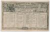 The Ashes. &lsquo;Souvenir of the Fifth Test Match England v Australia&rsquo; 1903/04. Rare early mono postcard of the scorecard for the match played at Melbourne, 5th- 8th March 1904, with ornate decorative borders, title and emblems. Publisher unknown. Postally unu
