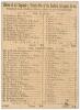 &lsquo;Eleven of All England v Twenty-two of the Sheffield Collegaite School&rsquo; 1862. Early original two sided scorecard with complete printed scores for the match played at Brammall Lane, Sheffield, 22nd-24th September 1862. The All-England Eleven included Jacks