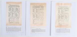 Nottinghamshire C.C.C. 1897-1909. Six early original scorecards, five for Nottinghamshire County matches and one other. Complete printed scores unless stated. Includes three commemorative silk scorecards for matches played at Trent Bridge, v Middlesex 19t