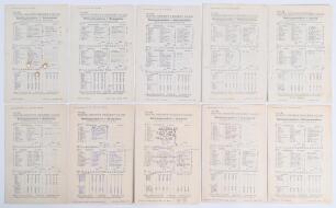 Nottinghamshire C.C.C. 1929-1932. Ten original scorecards for &lsquo;home&rsquo; matches played at Trent Bridge, all with complete printed and handwritten scores. Matches are v Derbyshire 10th- 13th August 1929, match drawn, the scorecard with three cigarette burn ho