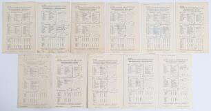 Nottinghamshire C.C.C. 1932-1935. Eleven original scorecards for &lsquo;home&rsquo; matches played at Trent Bridge, all with complete printed and/ or handwritten scores. Matches are v Lancashire 6th- 8th August 1932, won by 124 runs. v Glamorgan 6th- 9th May 1933, dr