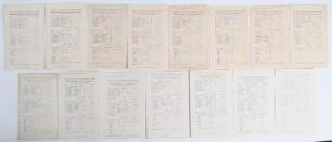 Nottinghamshire C.C.C. 1940-1944. Fifteen original wartime scorecards for matches played at Trent Bridge, all with complete printed and/ or handwritten scores. Matches are Nottinghamshire v Royal Air Force [Services XI] 13th July 1940, v Royal Air Force 5