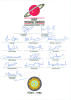 India. &lsquo;MRF World Series for the Jawaharalal Nehru Cup&rsquo; 1989. Official autograph sheet with printed title and names signed in ink by the Indian team who took part in the series. Fifteen signatures including Srikkanth (Captain), Shastri, Manjrekar, Ayub, S